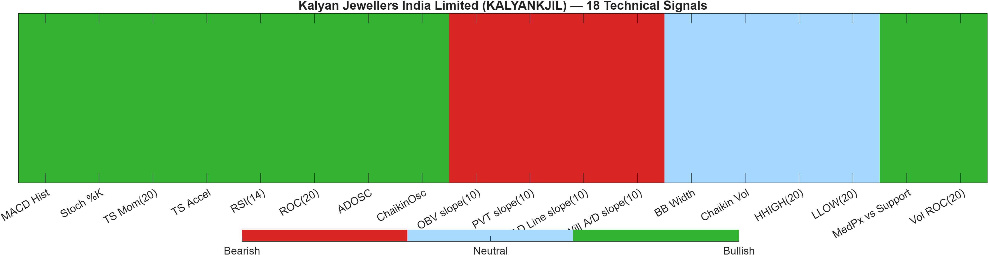 KALYANKJIL 18 technical signals heatmap dashboard