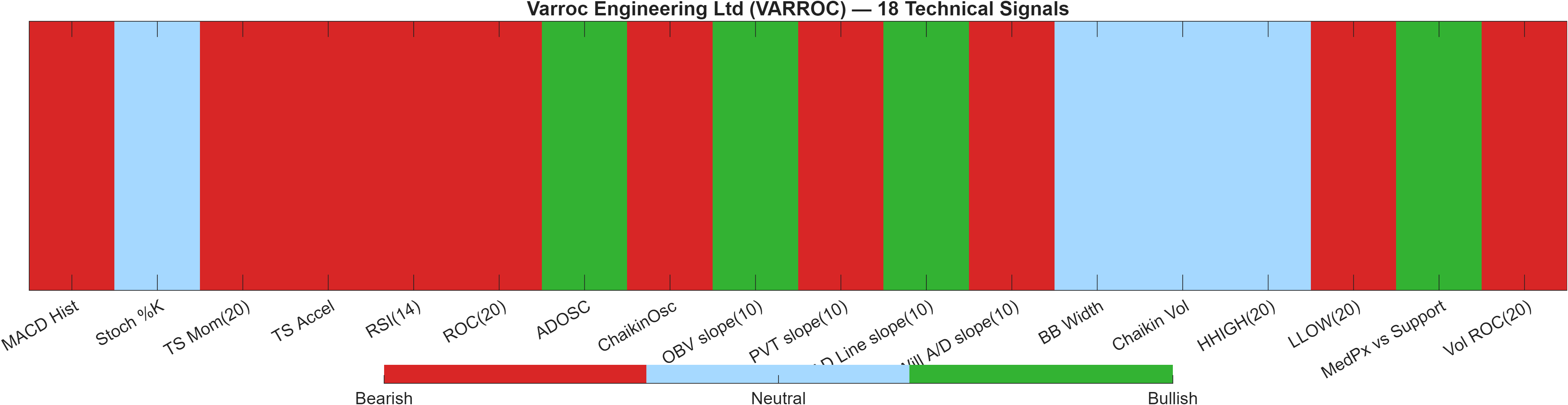 VARROC 18 technical signals heatmap dashboard