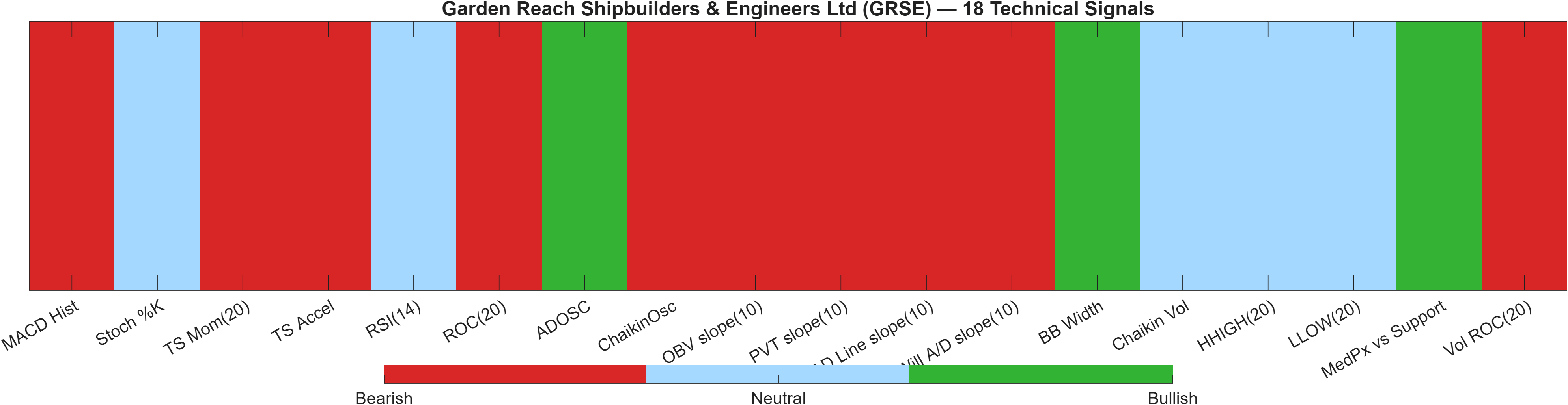 GRSE 18 technical signals heatmap dashboard