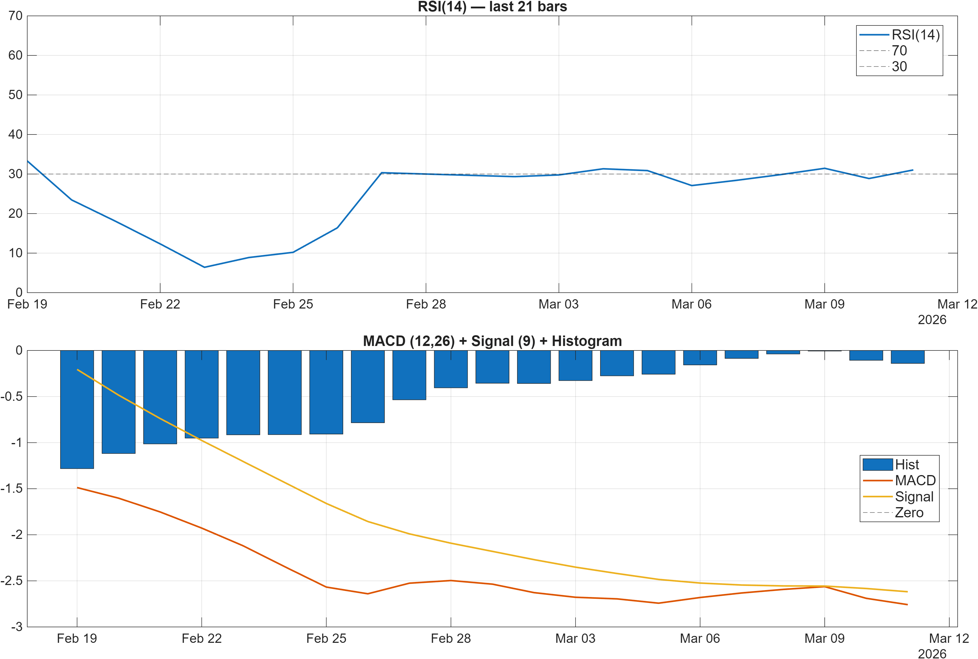 MUFTI RSI and MACD indicator chart
