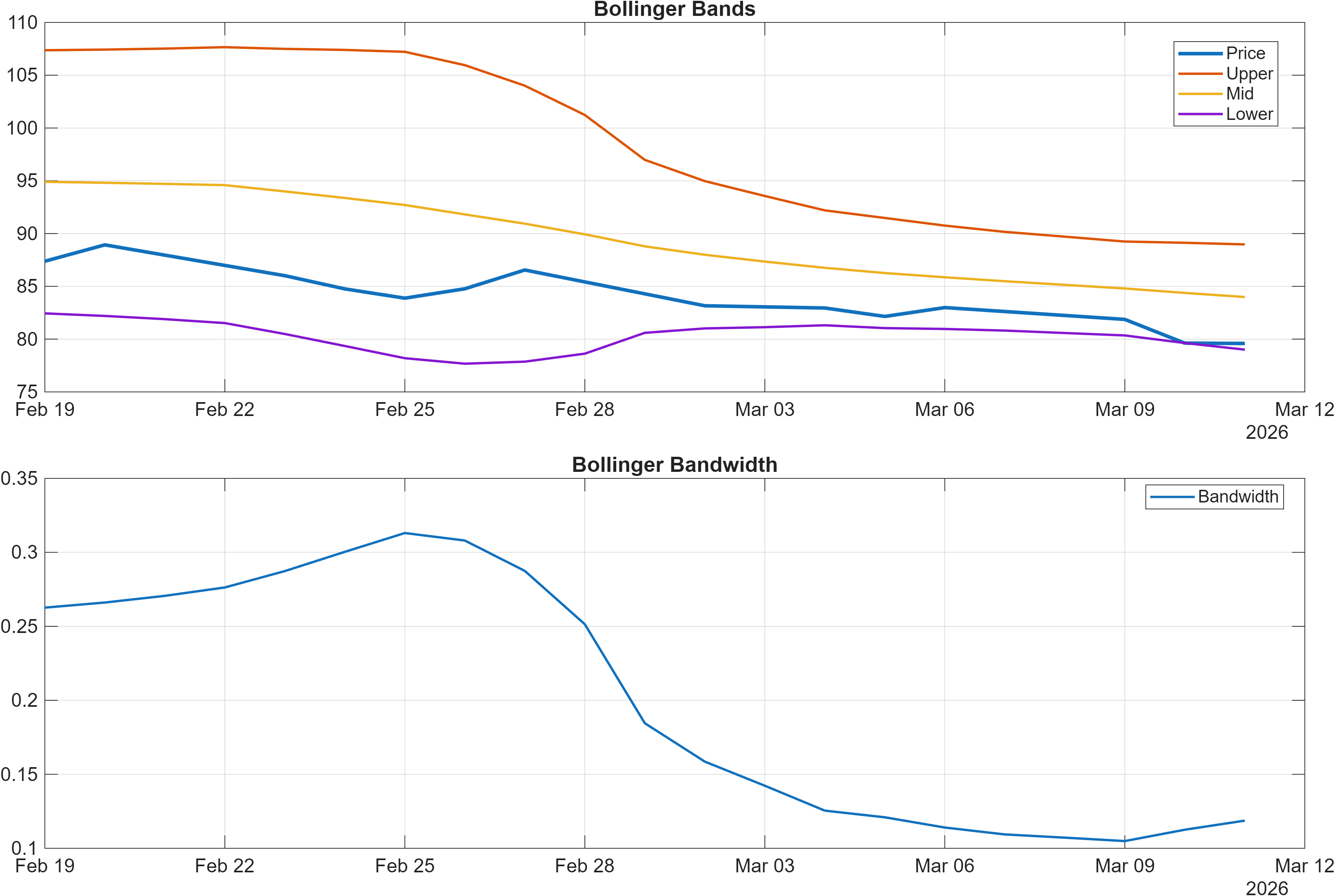 MUFTI Bollinger Bands and bandwidth chart