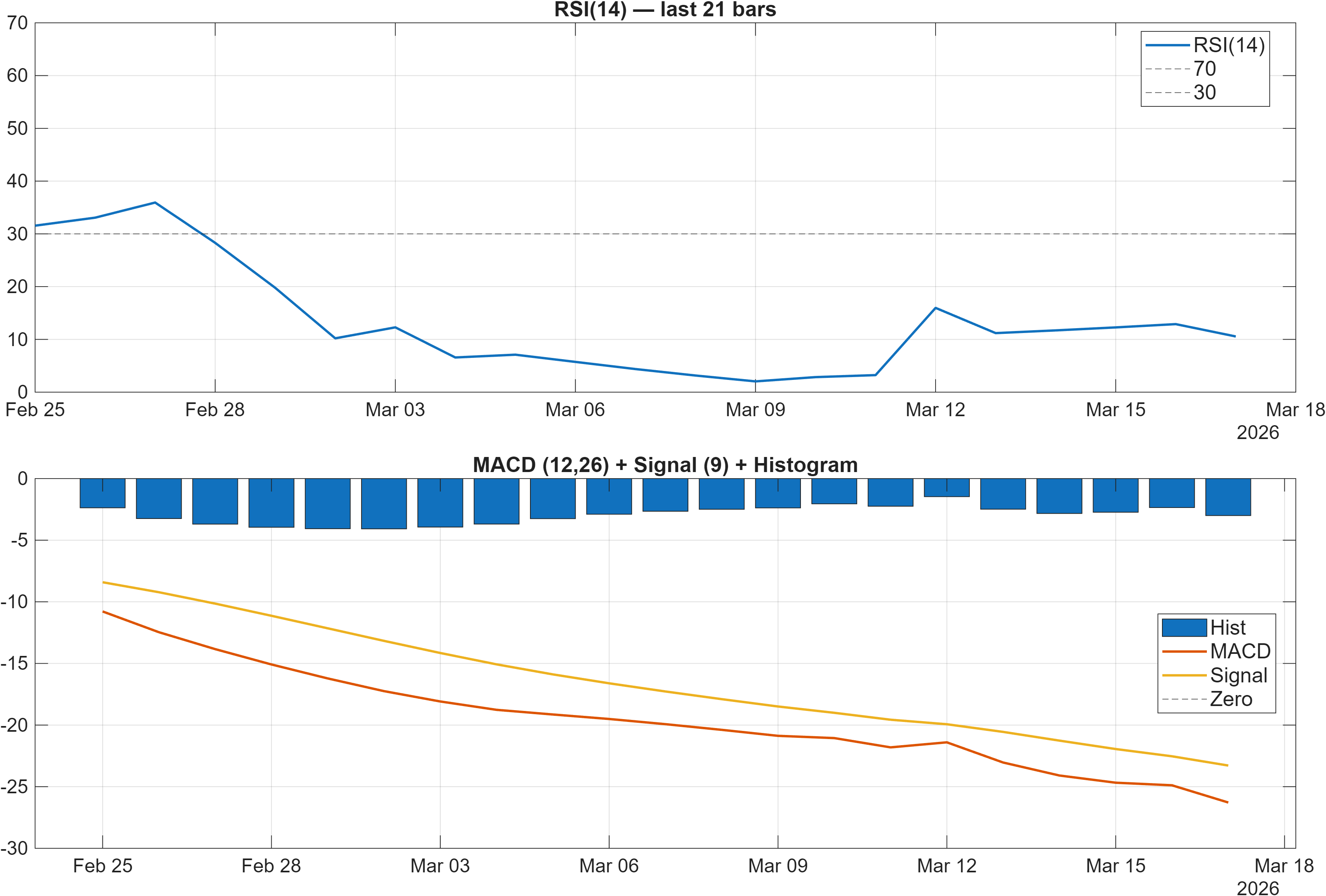 GANESHHOUC RSI and MACD indicator chart