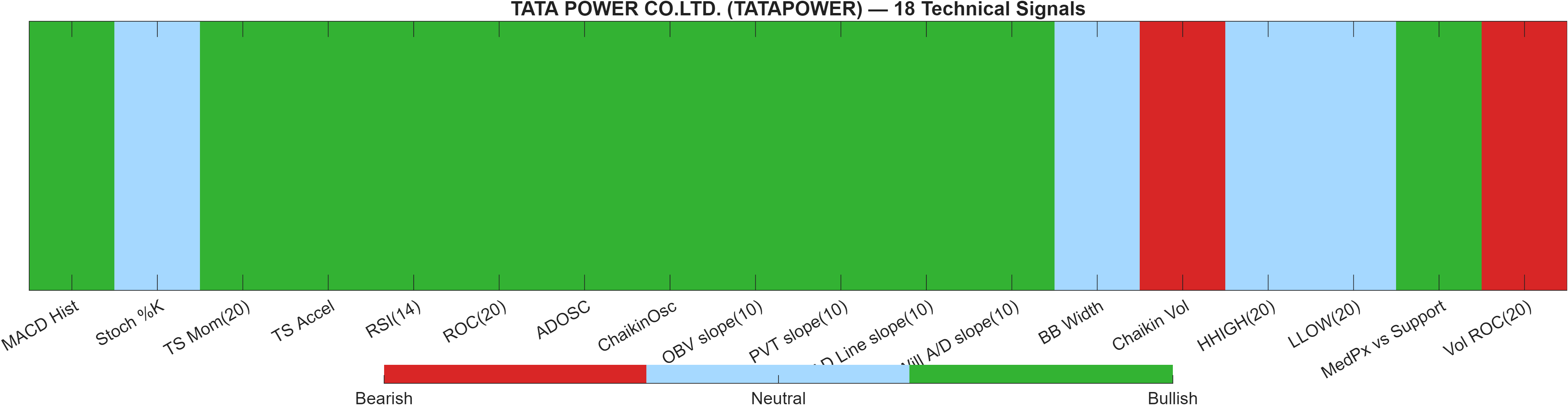 TATAPOWER 18 technical signals heatmap dashboard
