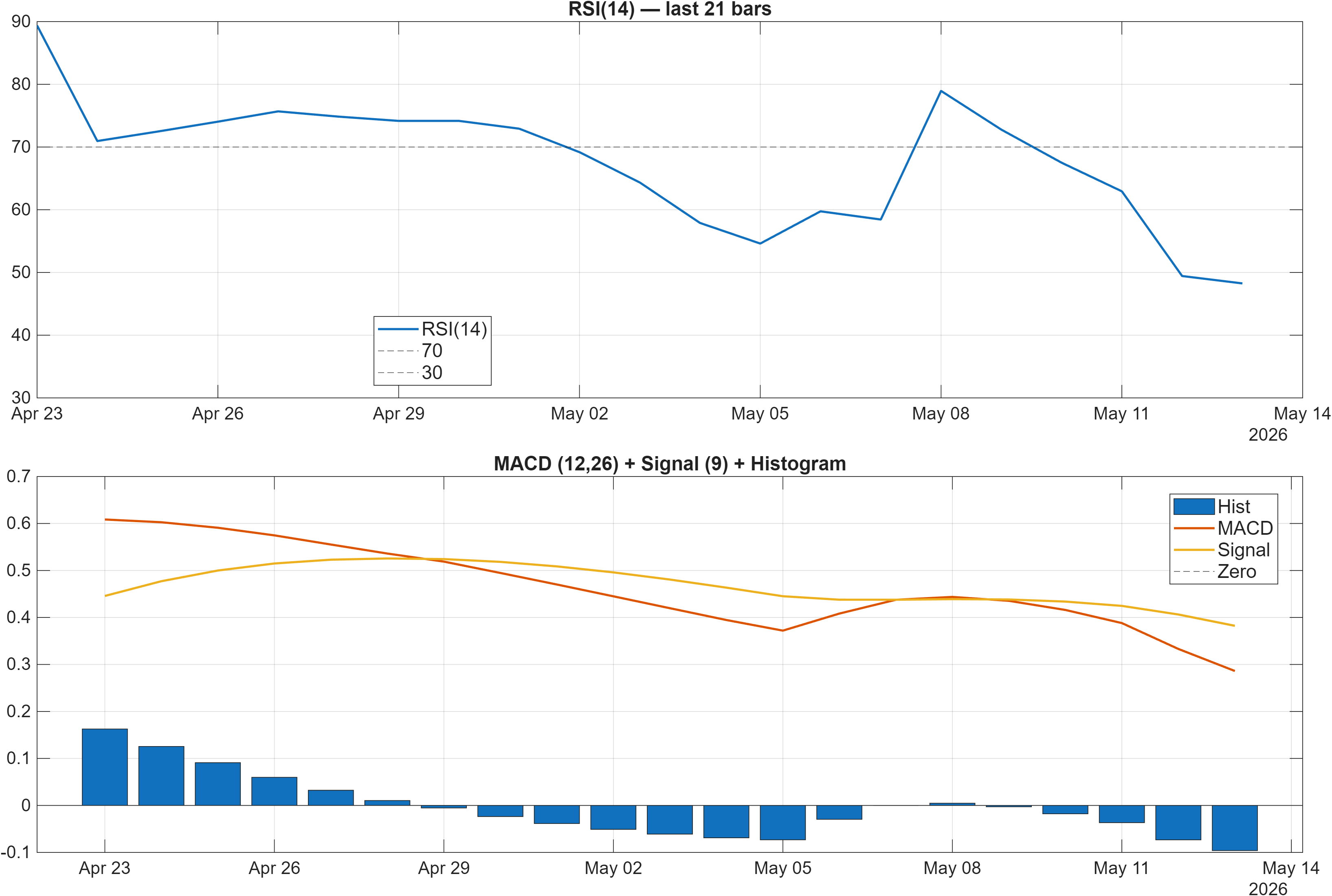 STEELXIND RSI and MACD indicator chart