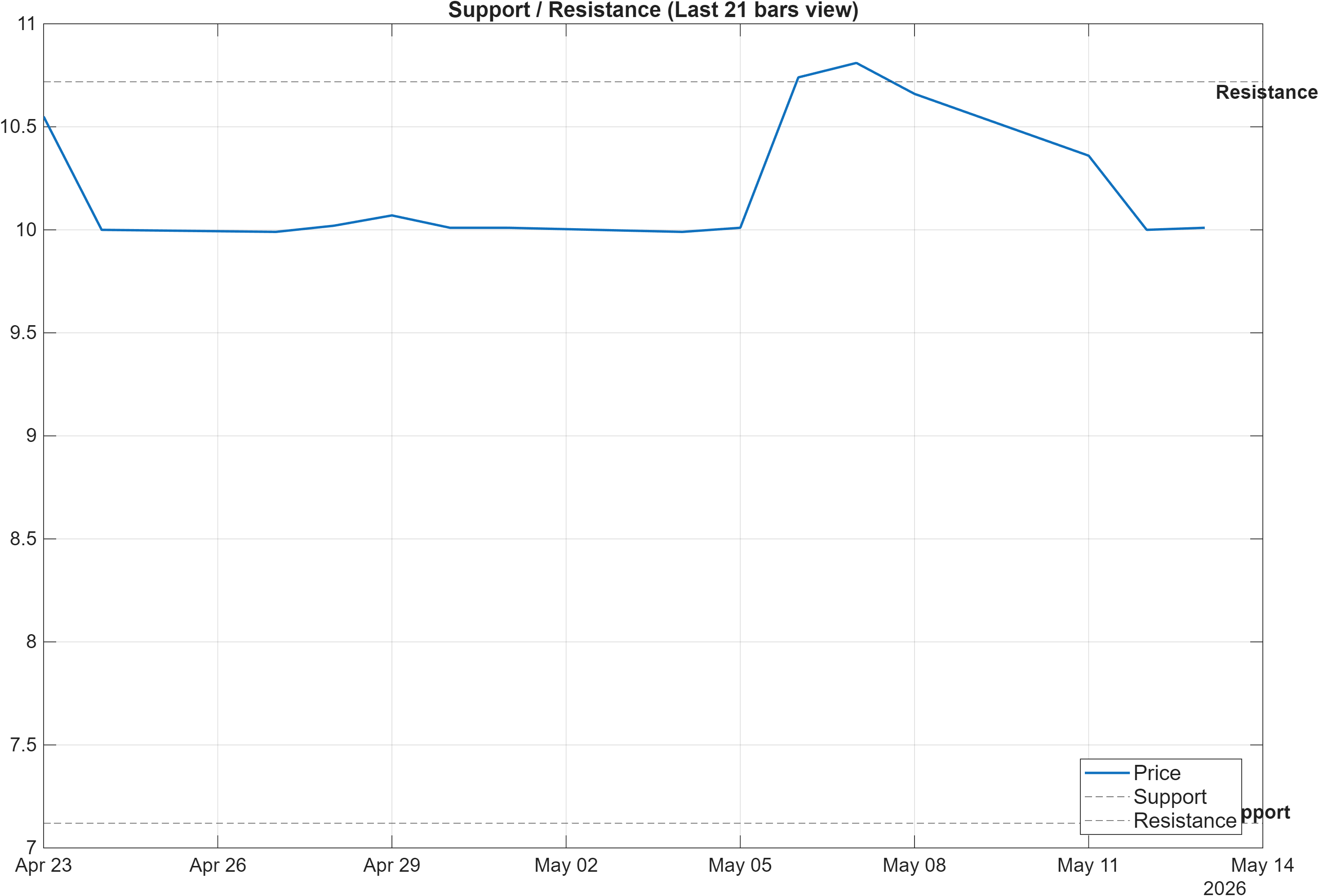 STEELXIND support and resistance levels chart