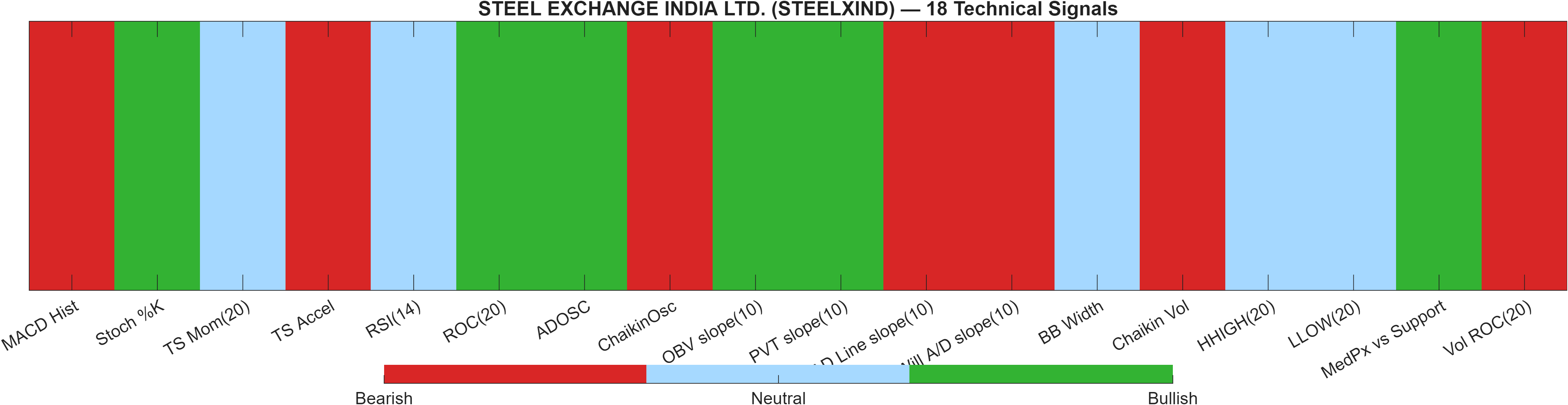 STEELXIND 18 technical signals heatmap dashboard