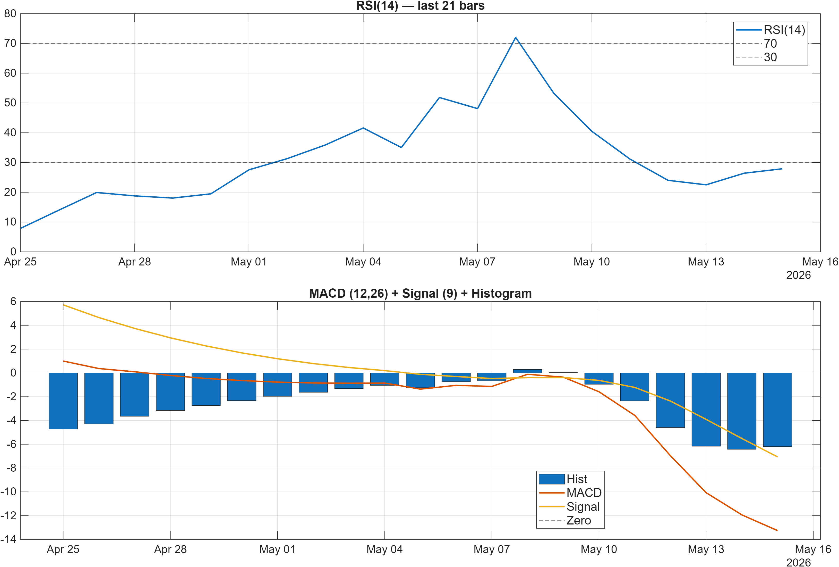 KALYANKJIL RSI and MACD indicator chart