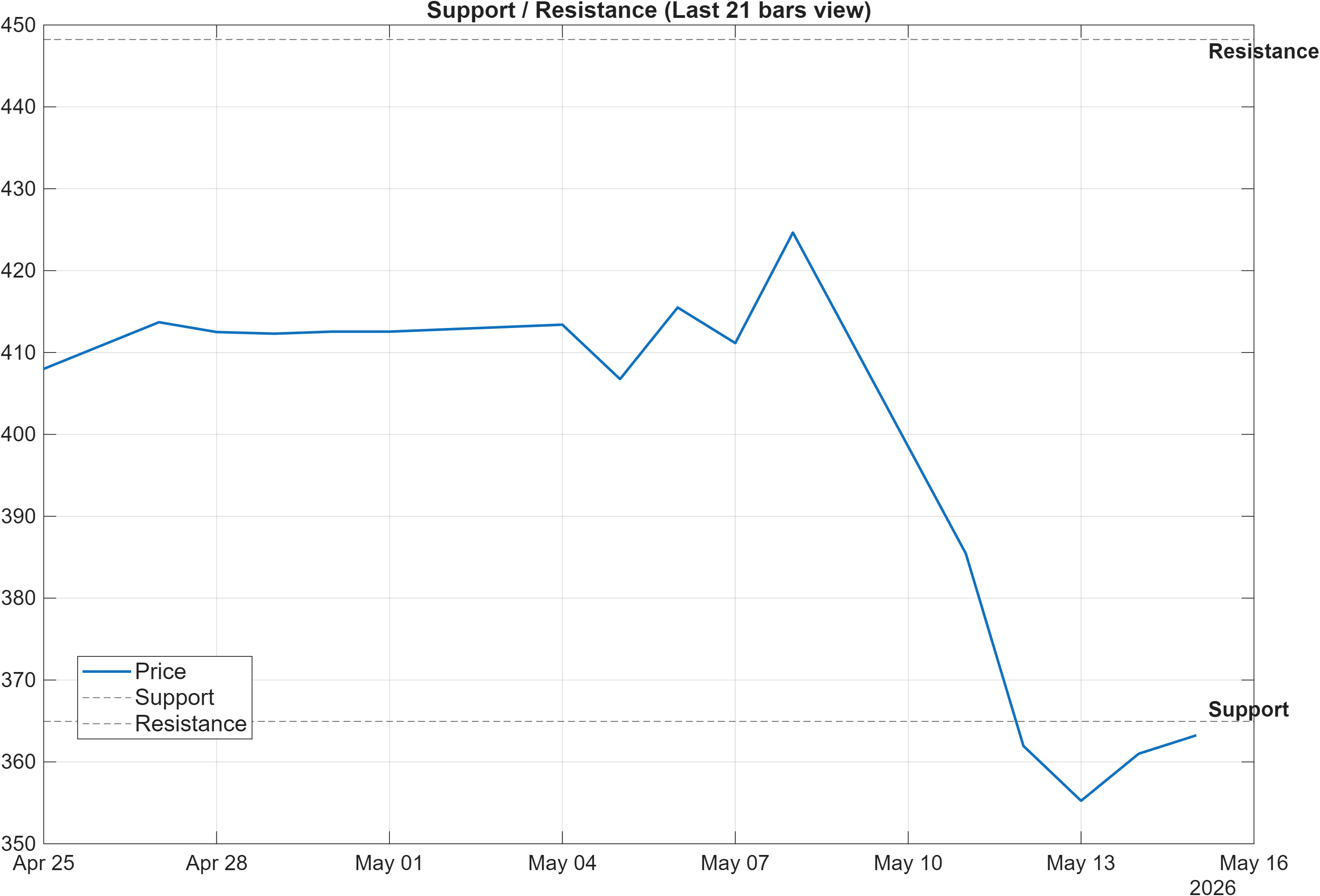 KALYANKJIL support and resistance levels chart