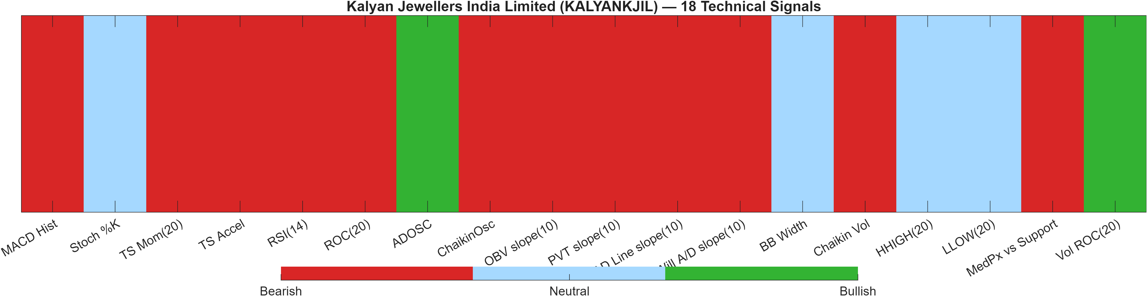 KALYANKJIL 18 technical signals heatmap dashboard