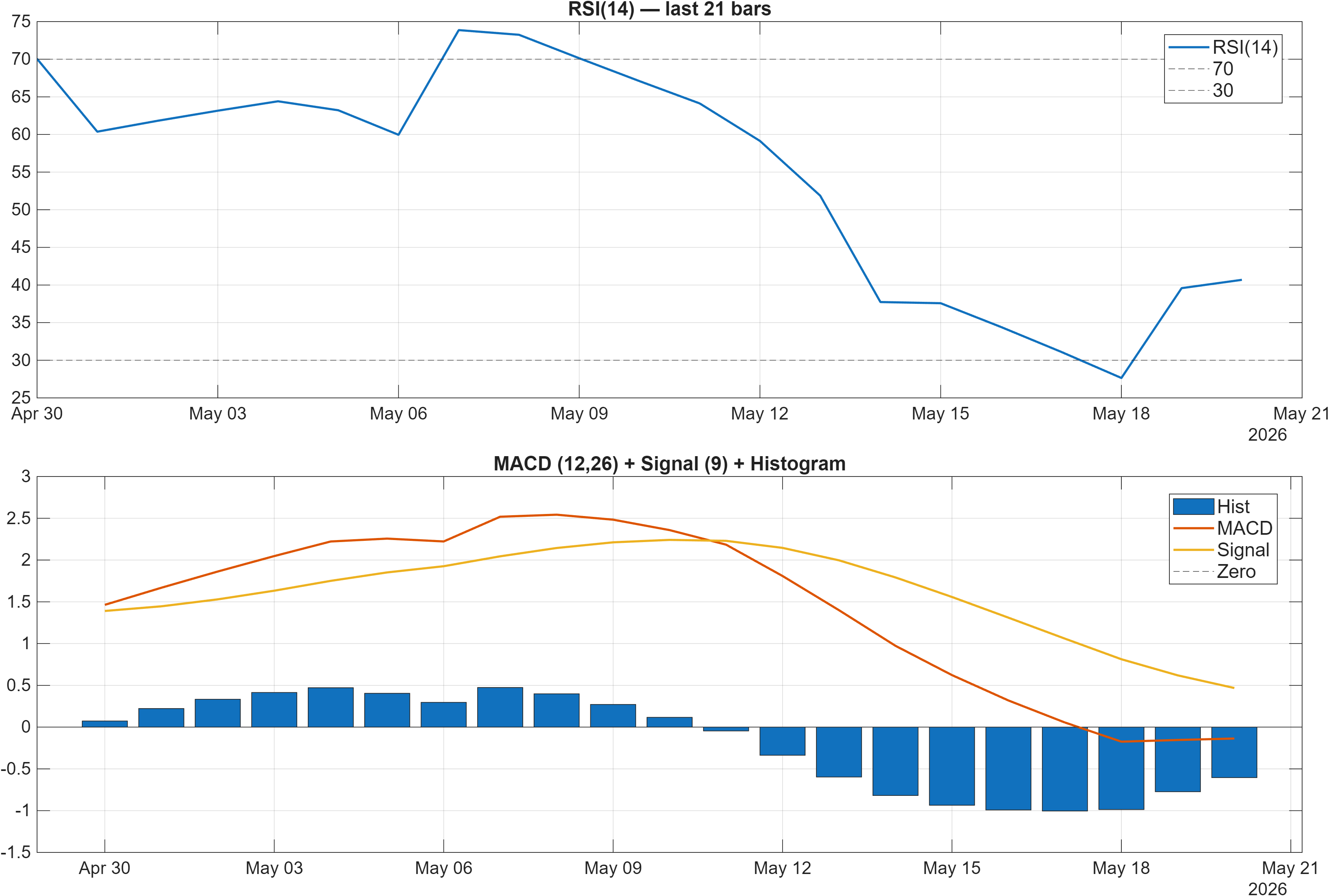 BLKASHYAP RSI and MACD indicator chart