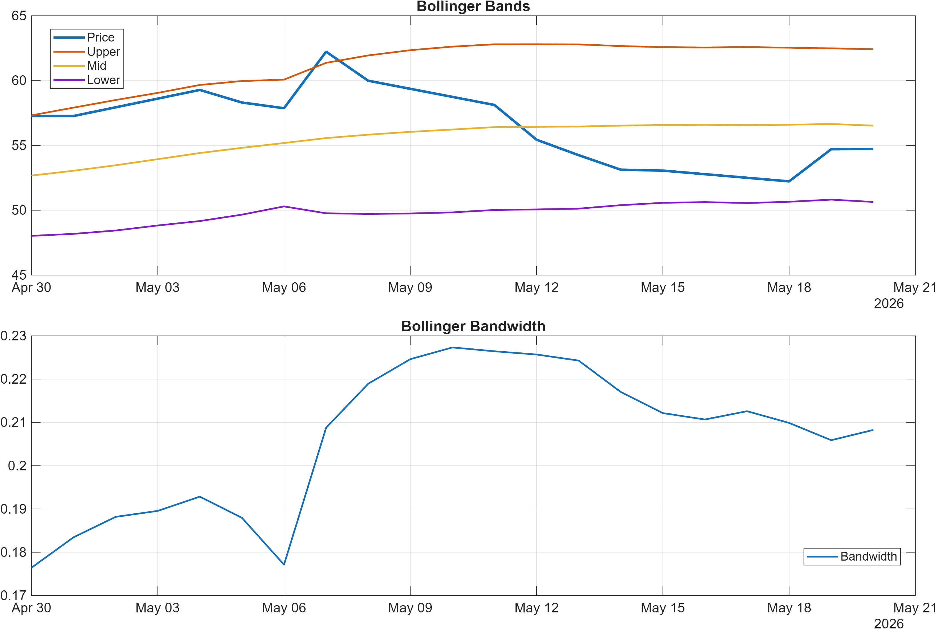 BLKASHYAP Bollinger Bands and bandwidth chart