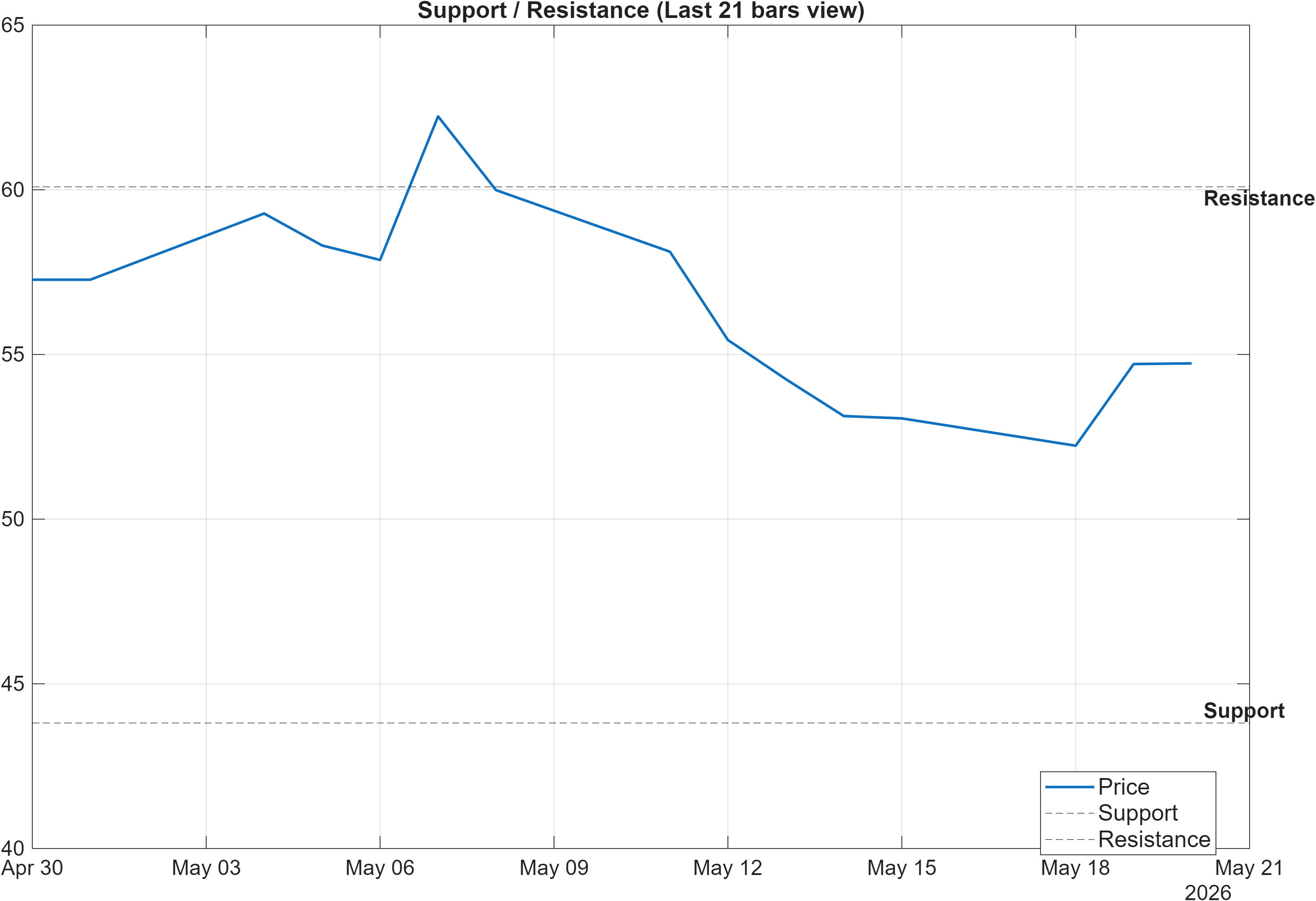 BLKASHYAP support and resistance levels chart