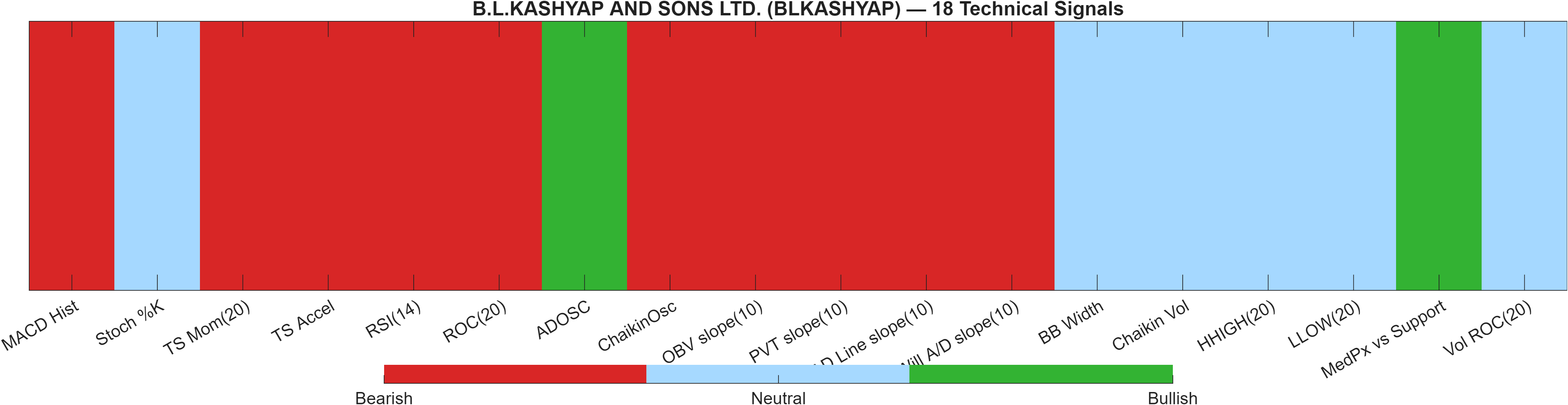 BLKASHYAP 18 technical signals heatmap dashboard