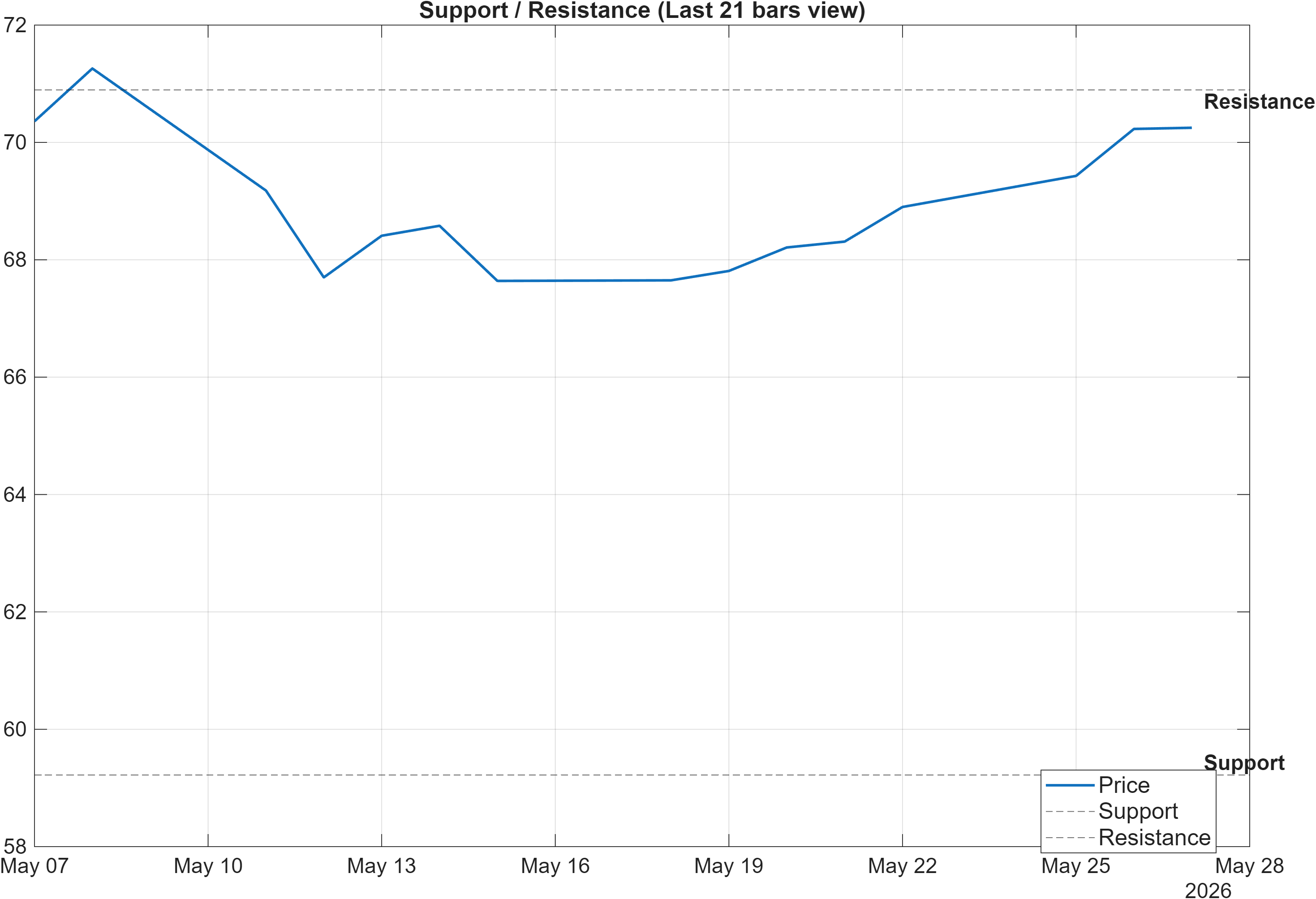 IDFCFIRSTB support and resistance levels chart