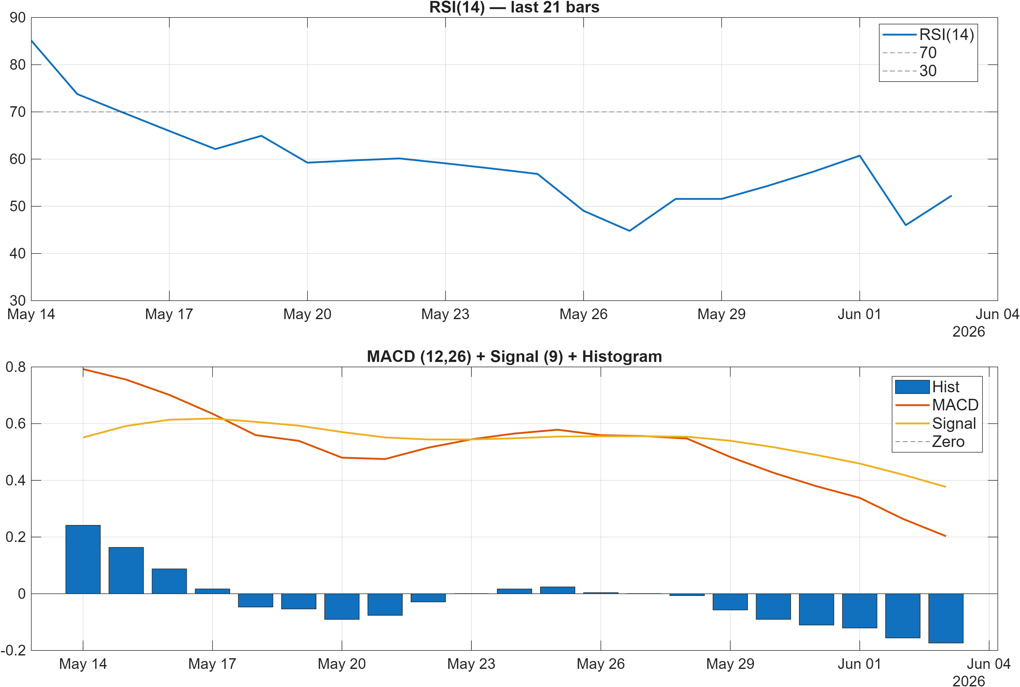 KESORAMIND RSI and MACD indicator chart