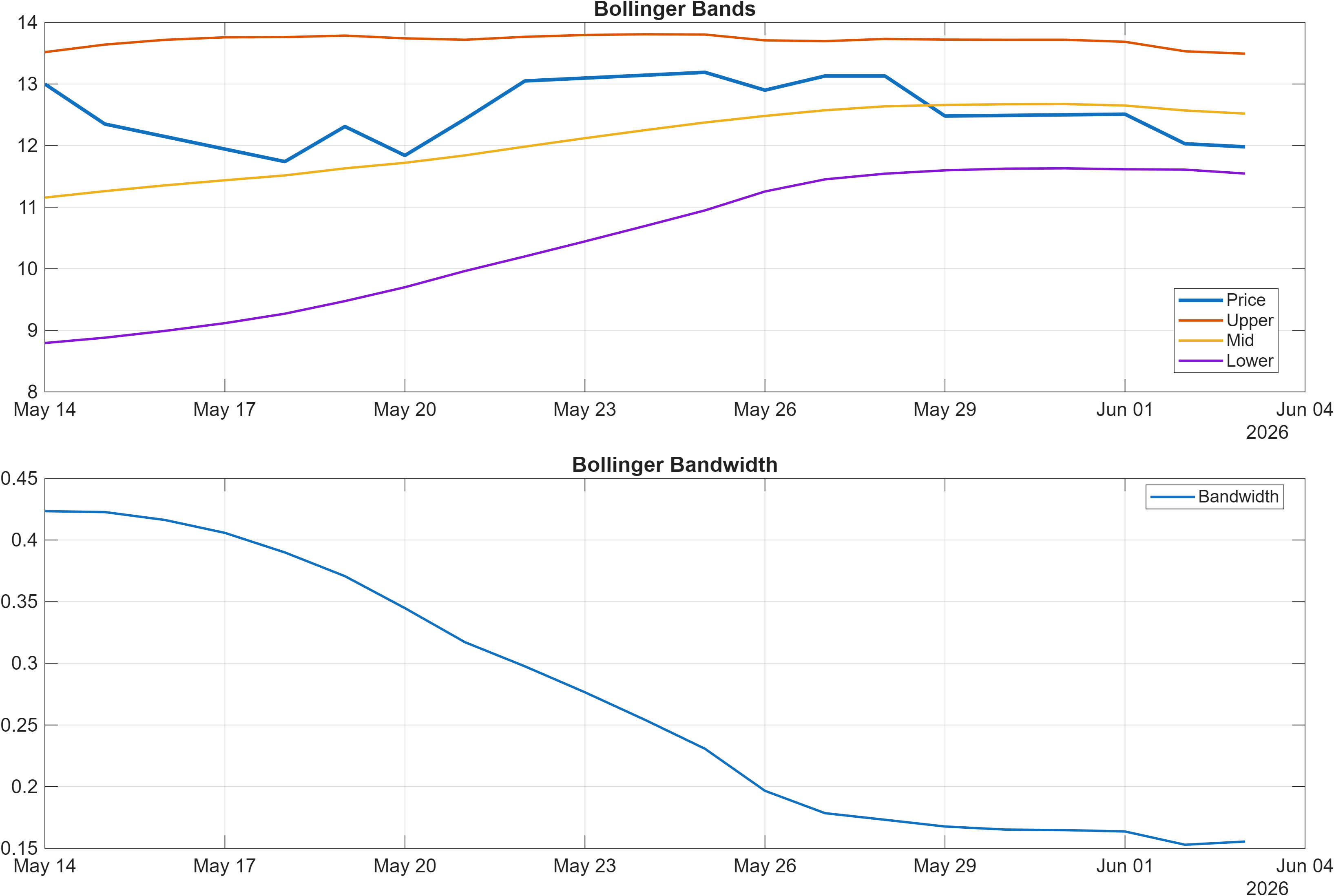 KESORAMIND Bollinger Bands and bandwidth chart