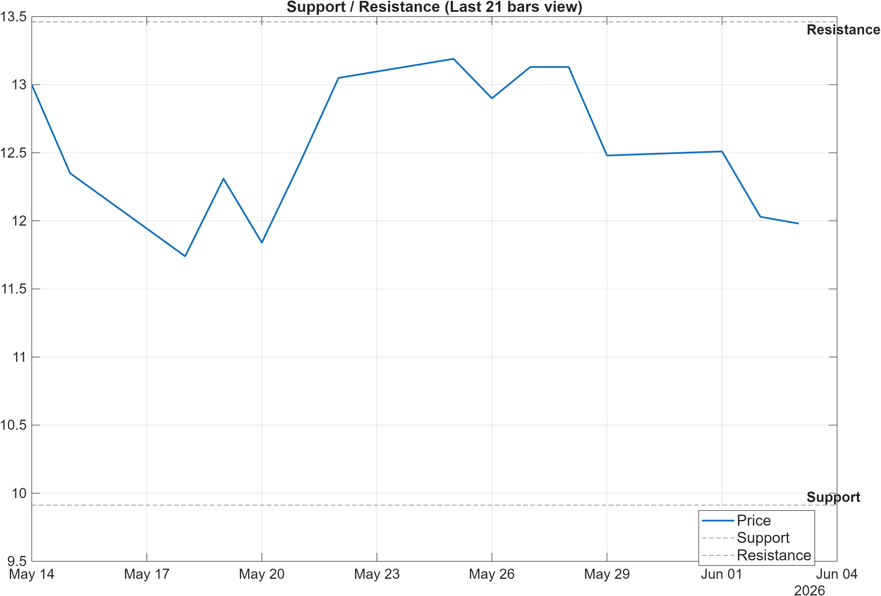 KESORAMIND support and resistance levels chart