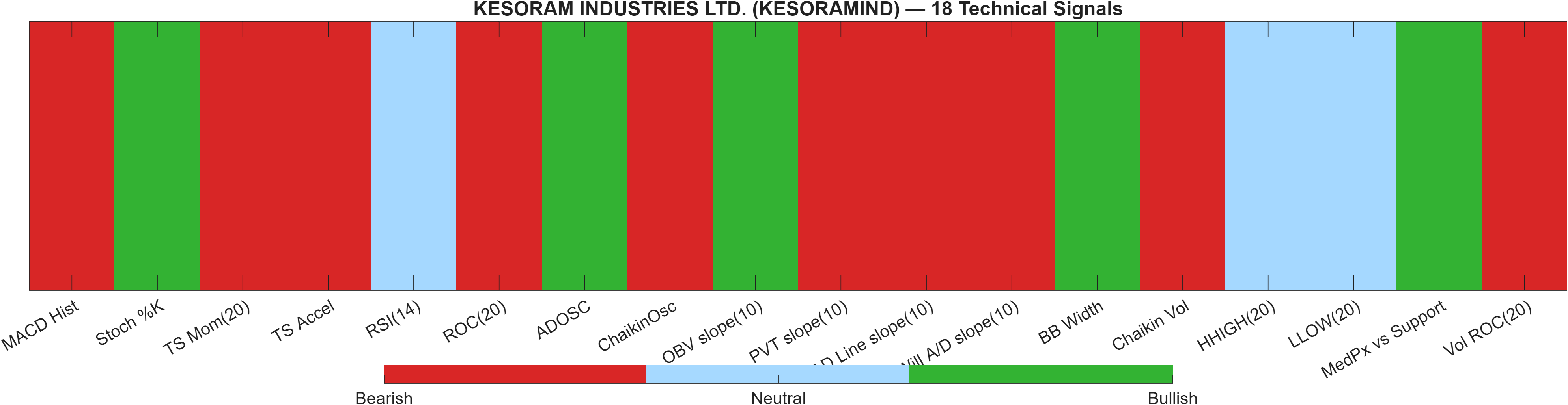 KESORAMIND 18 technical signals heatmap dashboard