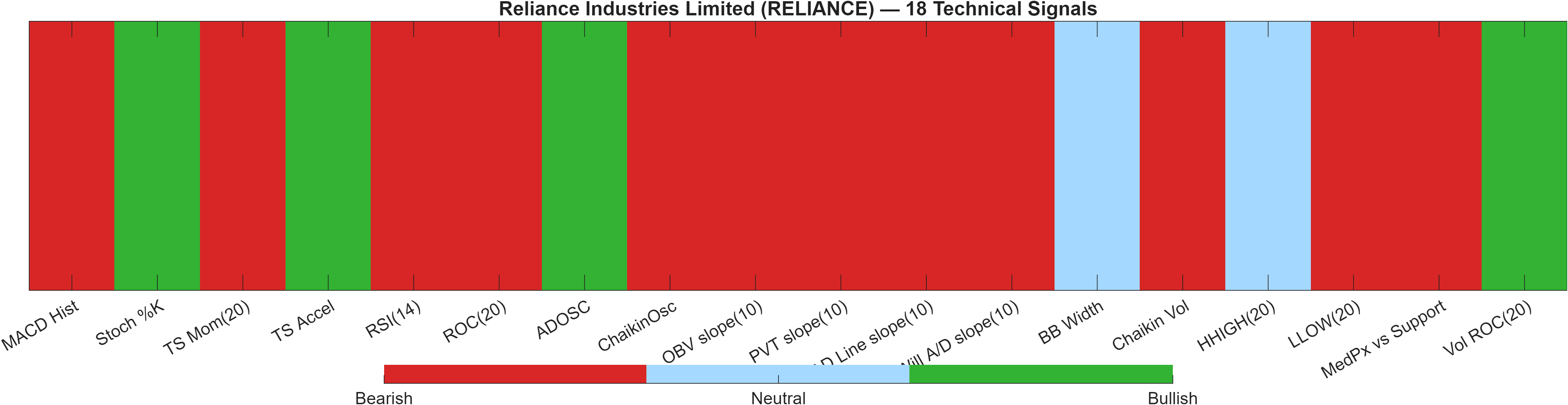 RELIANCE 18 technical signals heatmap dashboard