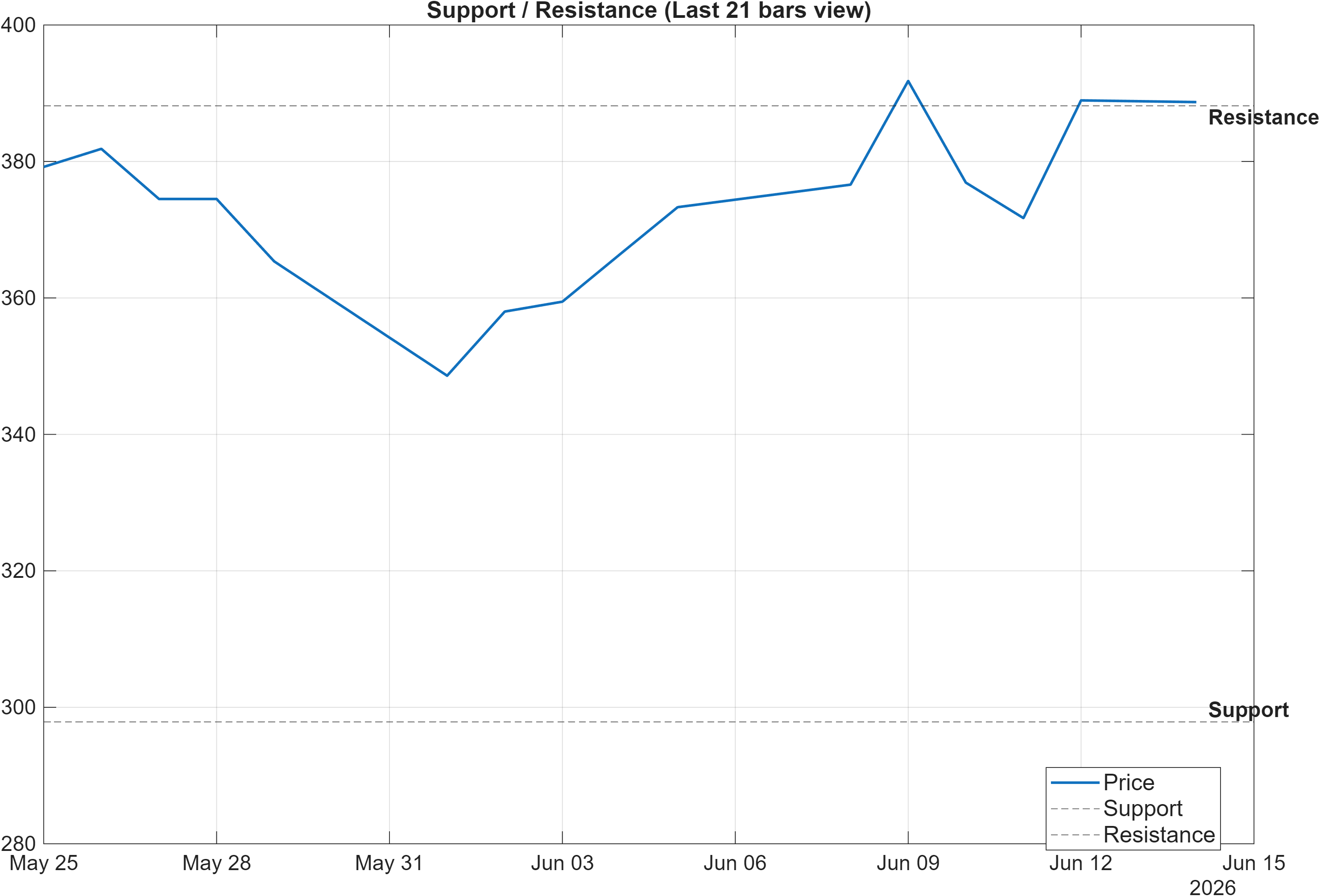 SANGHVIMOV support and resistance levels chart