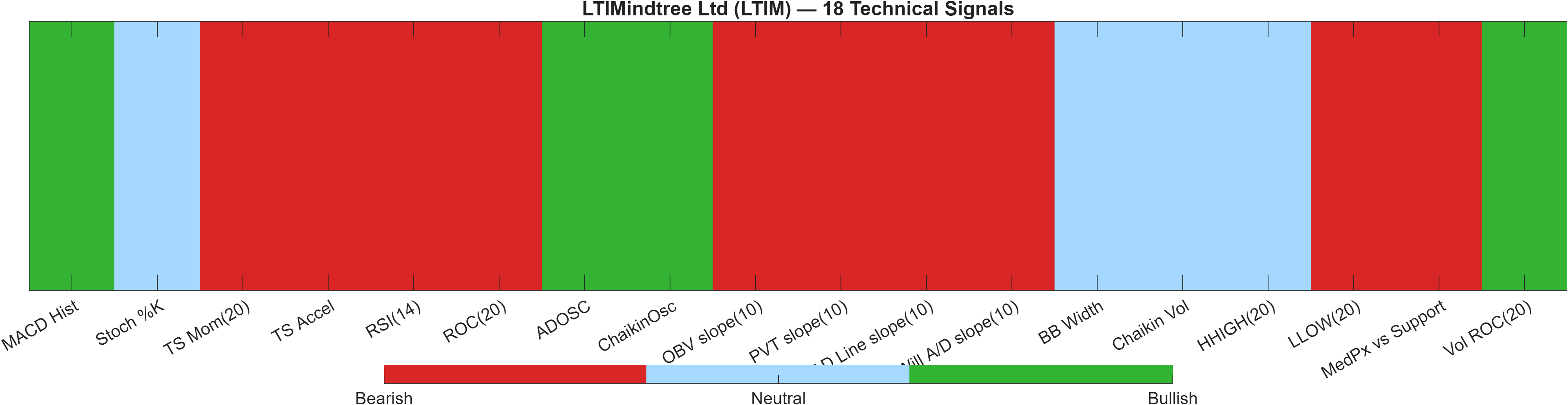 LTIM 18 technical signals heatmap dashboard