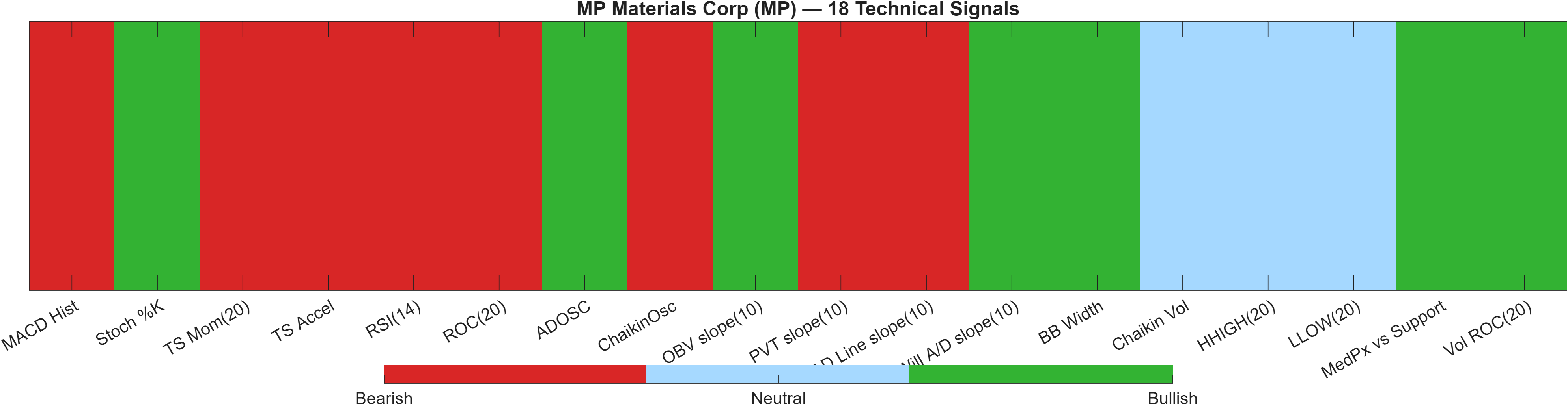MP 18 technical signals heatmap dashboard
