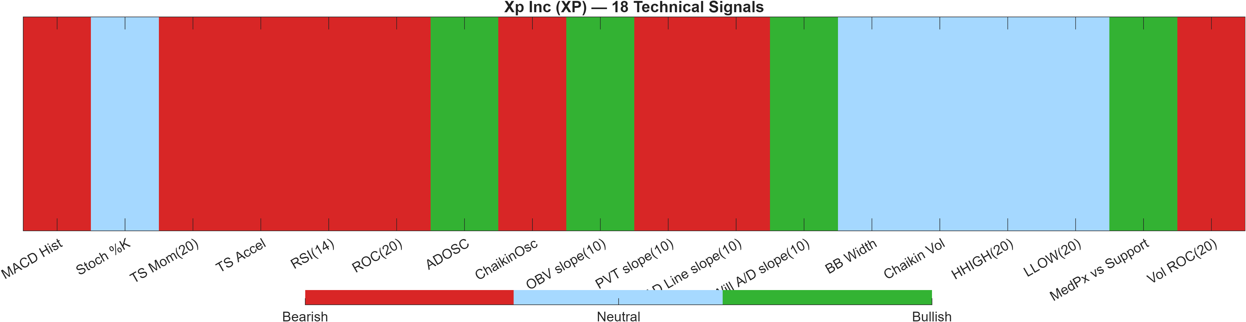 XP 18 technical signals heatmap dashboard