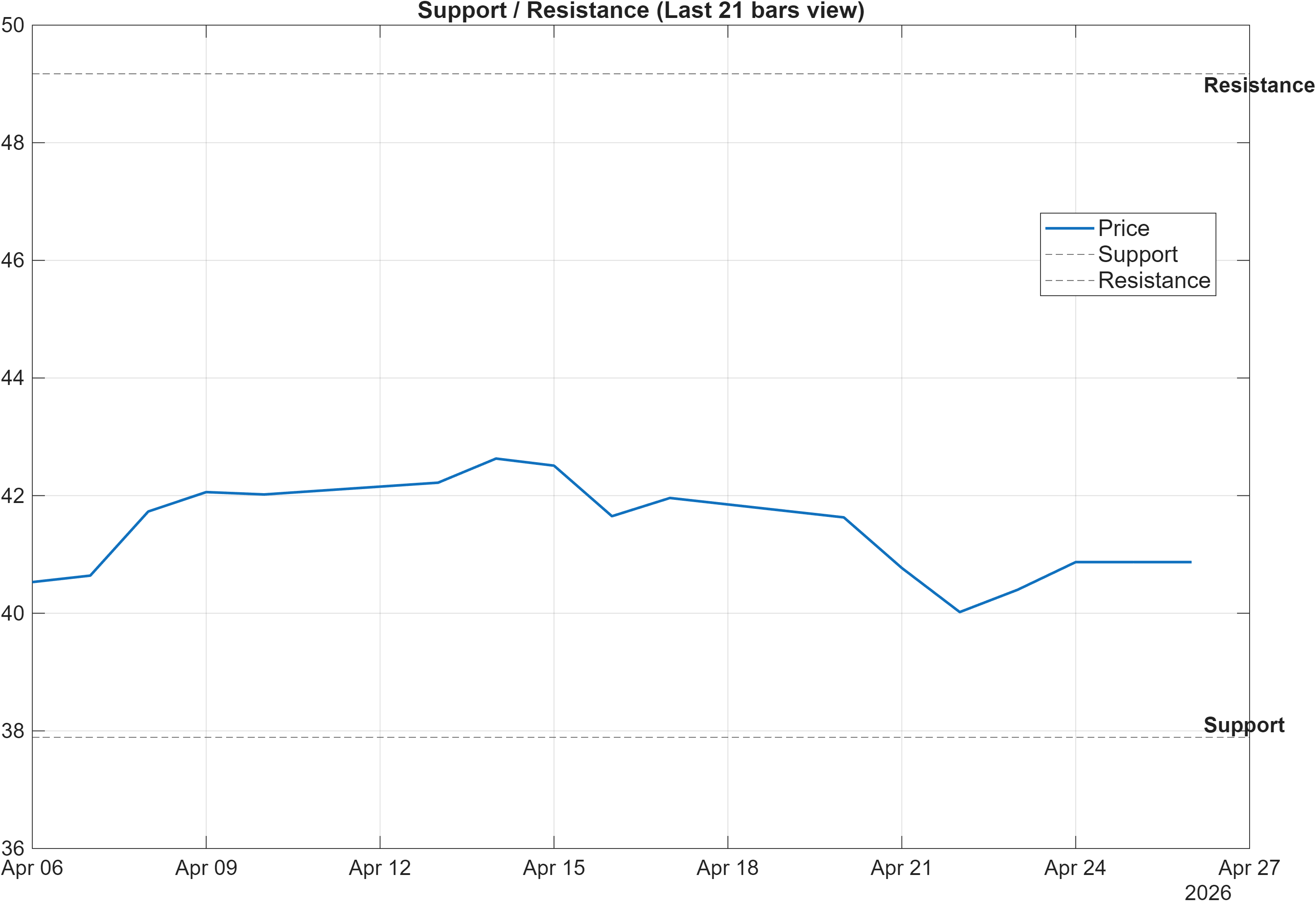 BIPC support and resistance levels chart