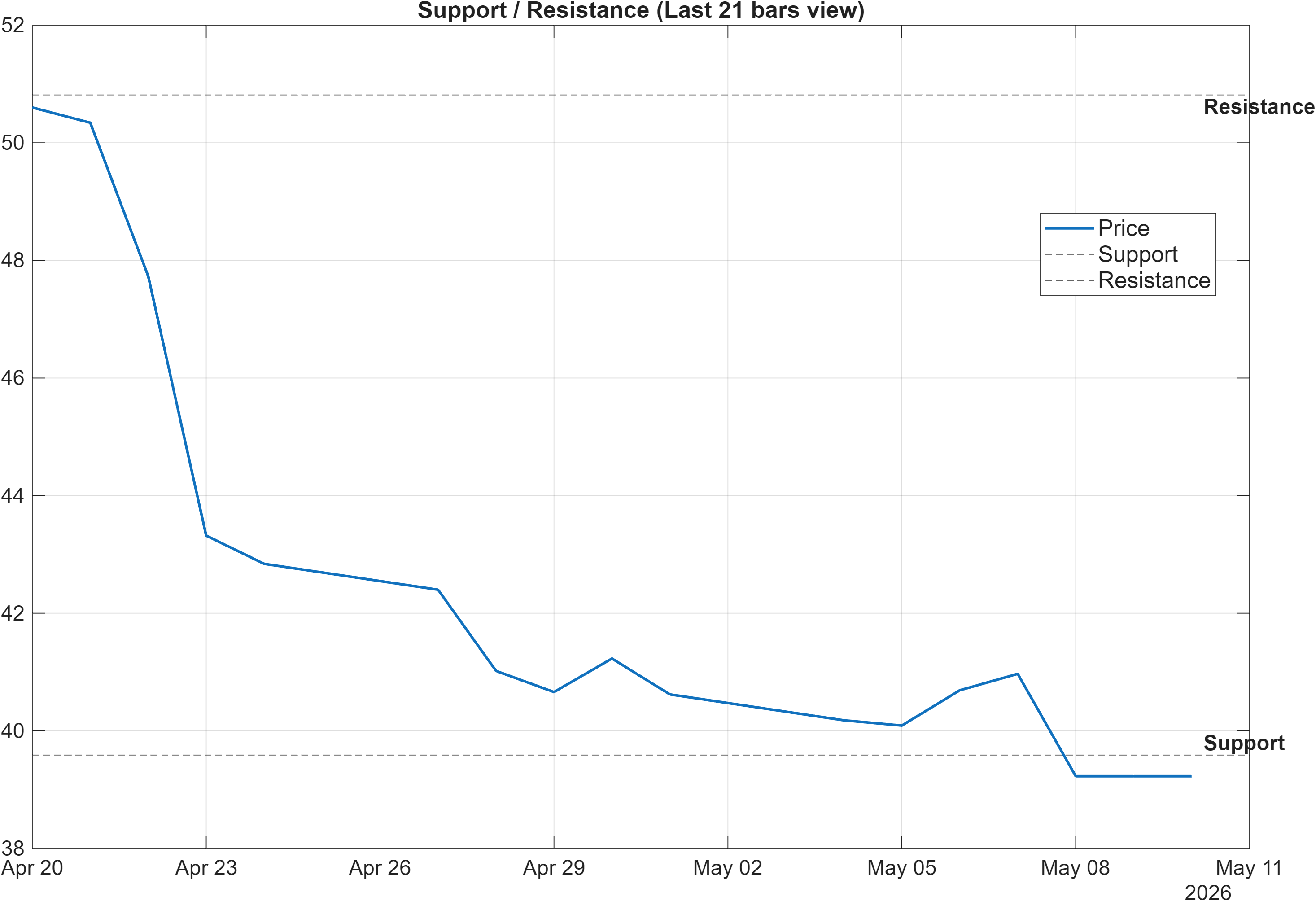 GLOB support and resistance levels chart
