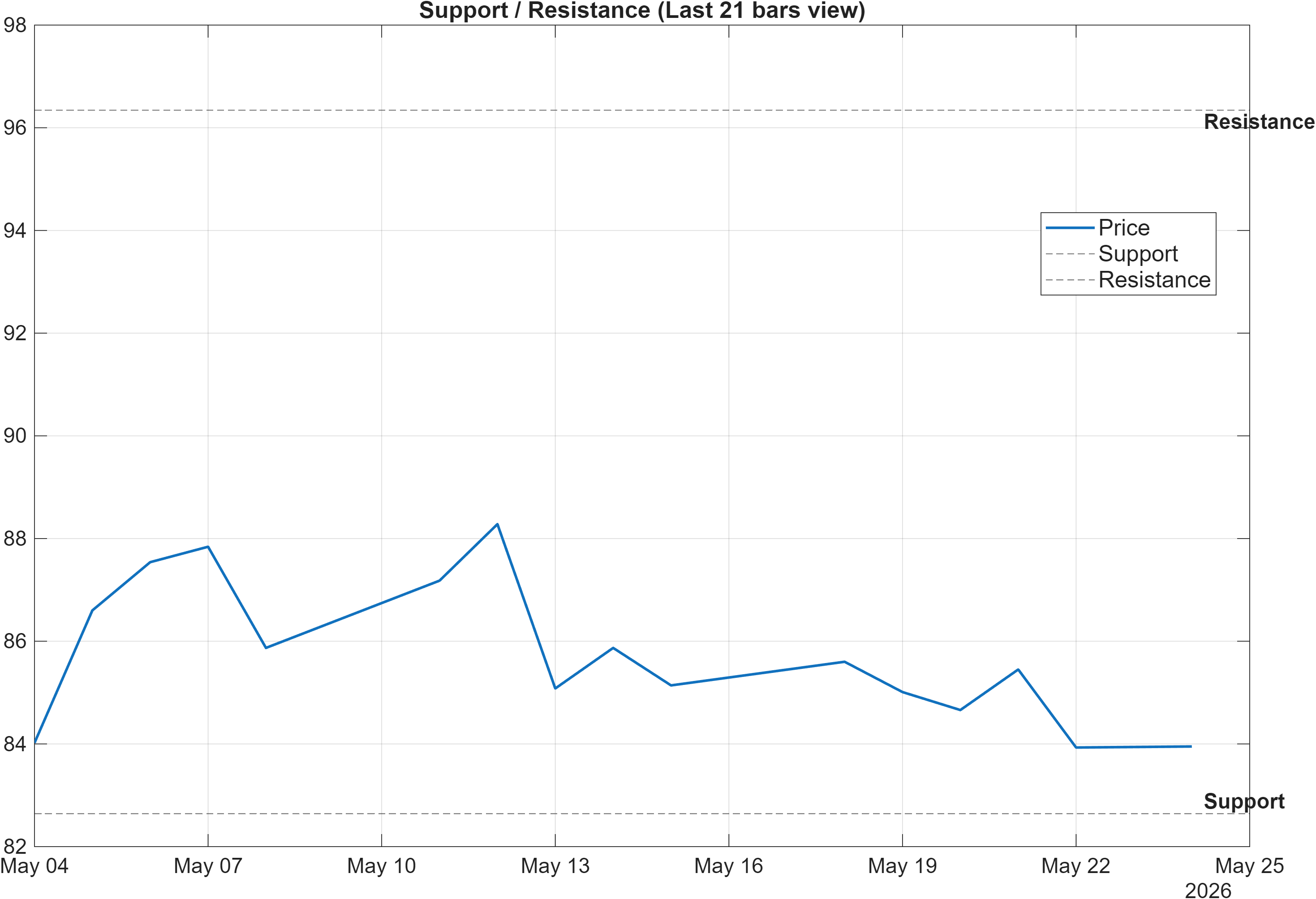 HCC support and resistance levels chart