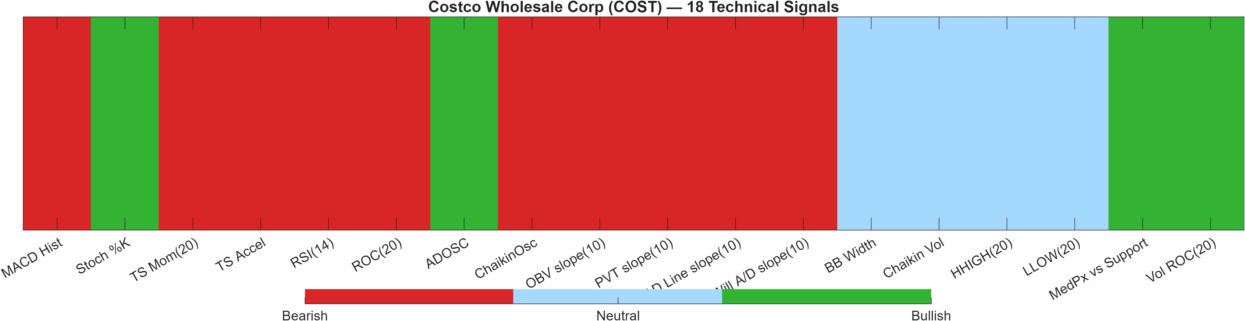 COST 18 technical signals heatmap dashboard